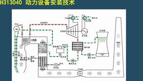 楊海軍機電2021一級建造師一建22 發(fā)電設備安裝技術 發(fā)電